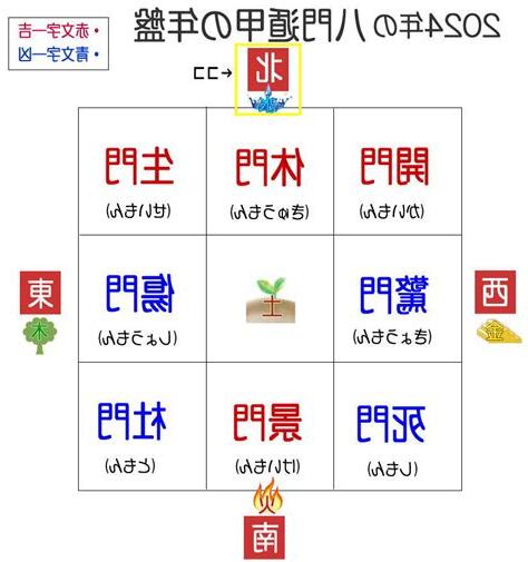 2024年 風水